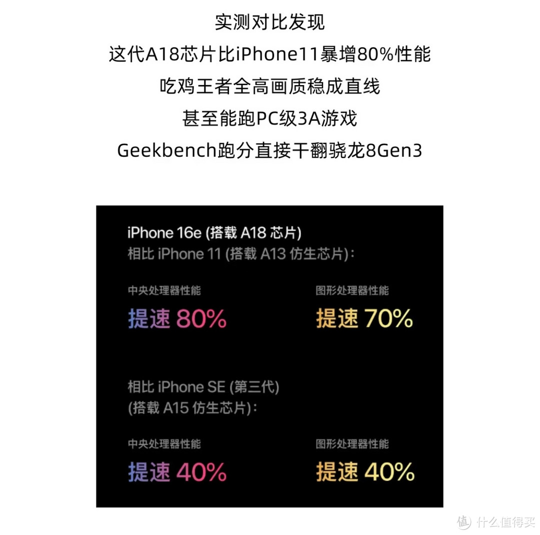 iPhone 16e新品发布，性价比之选还是智商税？