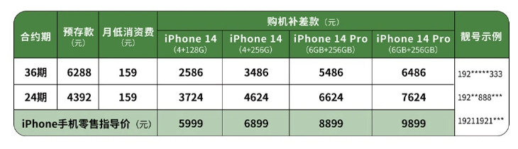 中国广电 iPhone 14 系列合约套餐多少钱？值得购买吗？