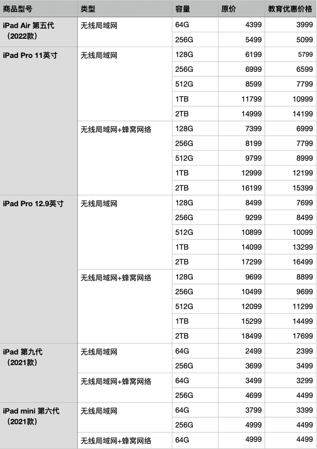 返校季买苹果设备划算吗？2022苹果返校季活动什么时候开始？