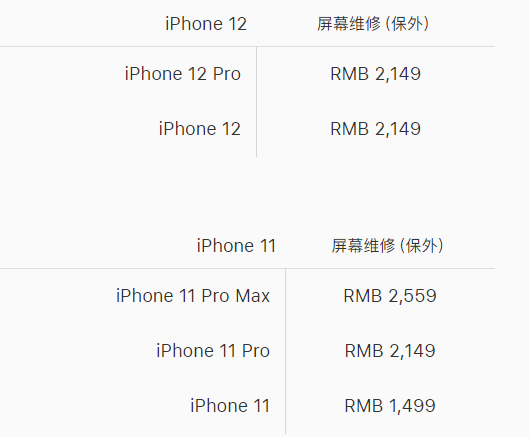 苹果 iPhone 12 官方维修价格是多少？