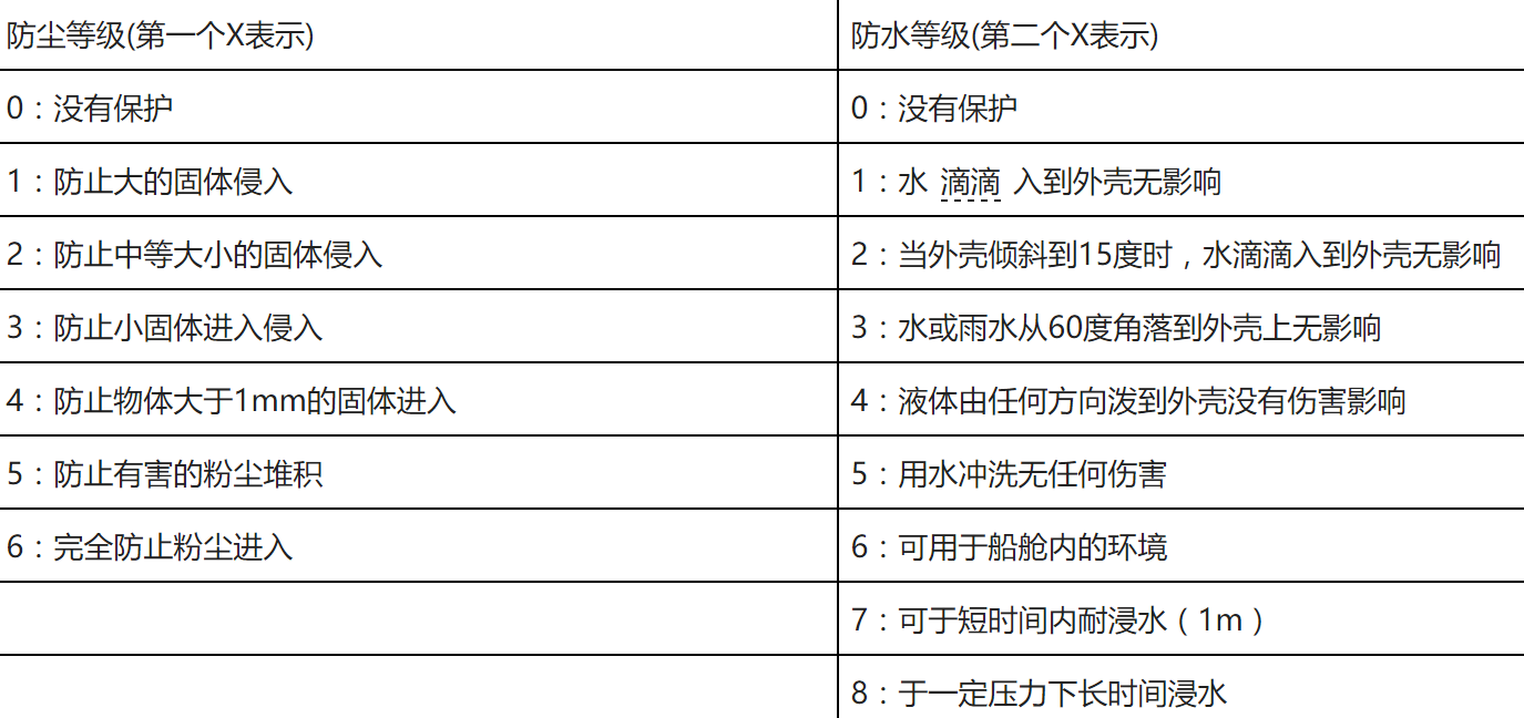 iPhone 防尘抗水性能达到 IP68 级别，可以放在水下拍照吗？