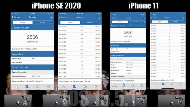 iPhone SE 与 iPhone 11 升级 iOS 14 后续航测试：电池续航有提升