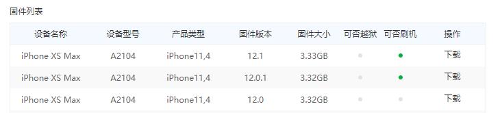 苹果官方的 iOS 固件哪里下载，为什么下载了无法成功刷机？