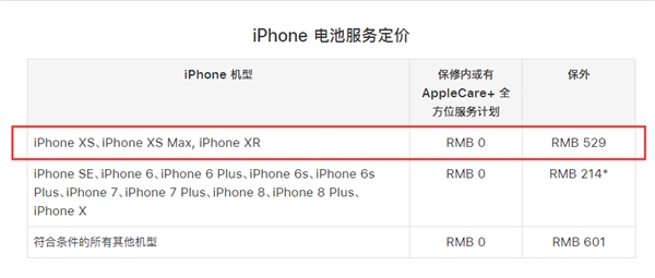 iPhone XR换屏、换电池等费用需要多少钱？