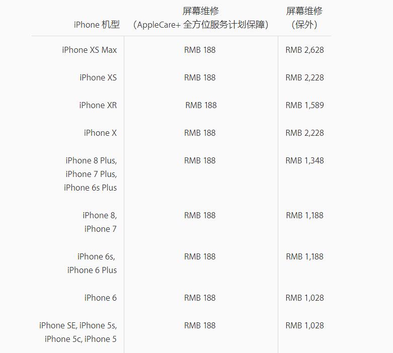 苹果为新iPhone上架透明保护壳，你认为有必要给手机戴保护壳吗？