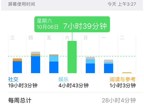 iOS 12新功能详解：防止手机成瘾的“屏幕使用时间”