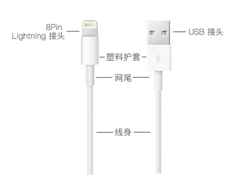 iPhone 数据线如何辨别真伪？| Lightning 数据线总被扯坏怎么办？