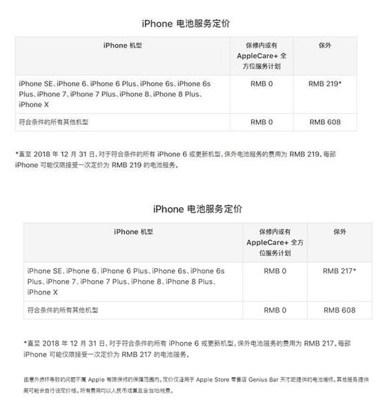 旧iPhone频频降速 老果粉除了换机还能怎么办？