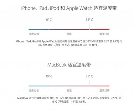 10个苹果iPhone的使用误区，你中招了没？