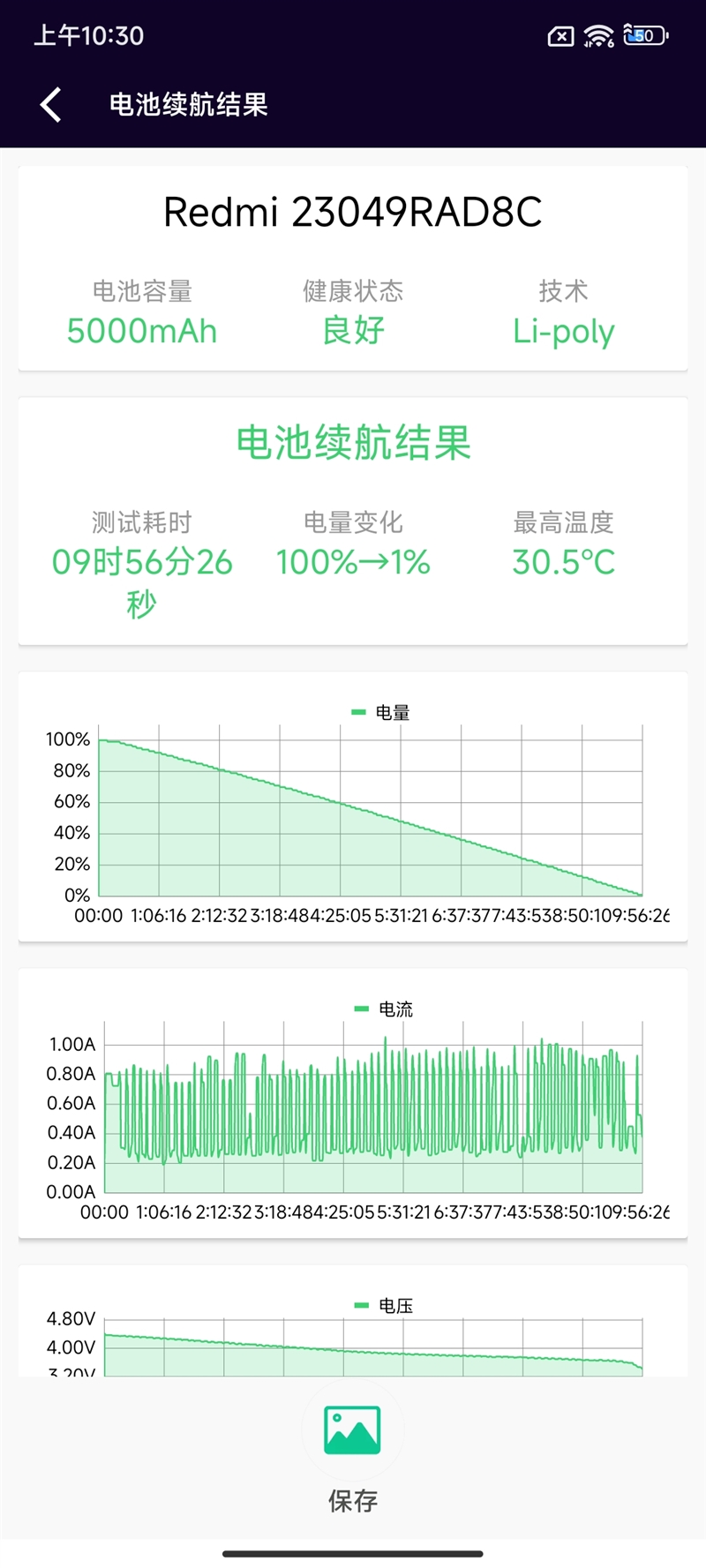 第二代骁龙7+首发！Redmi Note 12 Turbo评测：体验可媲美骁龙8系