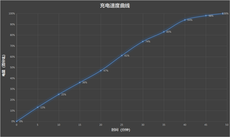 OPPO首款竖向折叠屏Find N2 Flip评测：电池不再是遗憾 媲美传统直板手机