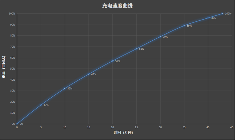 影像游戏全方位进化！荣耀80 Pro评测：1.6亿像素细节惊人 《原神》可超90帧