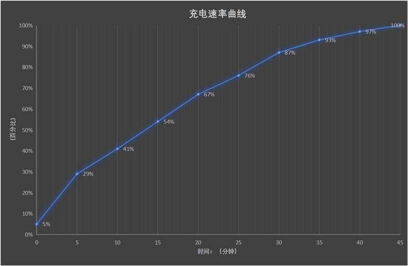 最便宜的Mate 50 ！华为Mate 50E评测：3字头值得入手吗？