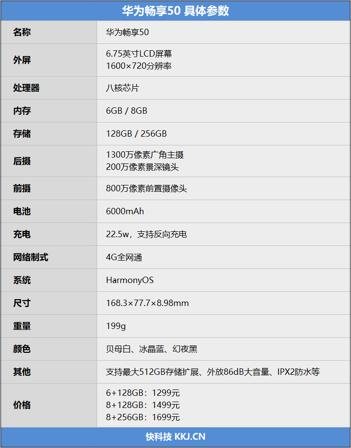 揭开神秘8核麒麟新芯面纱！华为畅享50评测：也许是续航最强的鸿蒙手机