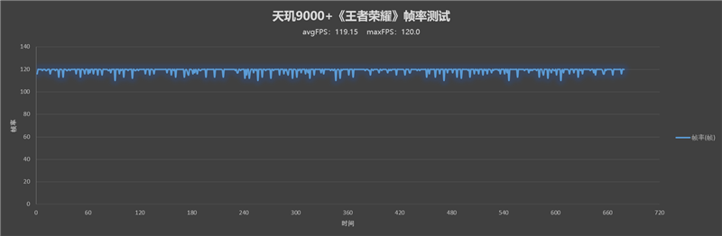 首发天玑9000+提升有多大？小米12 Pro天玑版性能评测