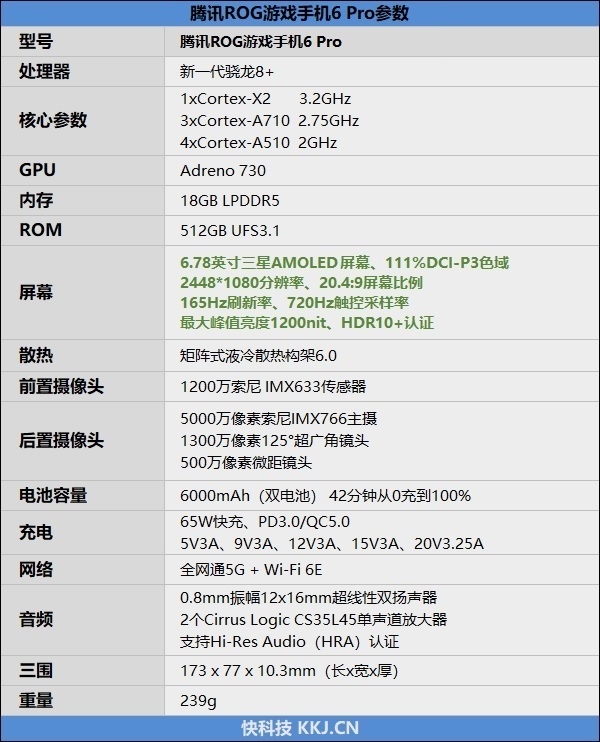 腾讯ROG游戏手机6 Pro评测：满血骁龙8+能玩原神4.5小时、 温度不可思议