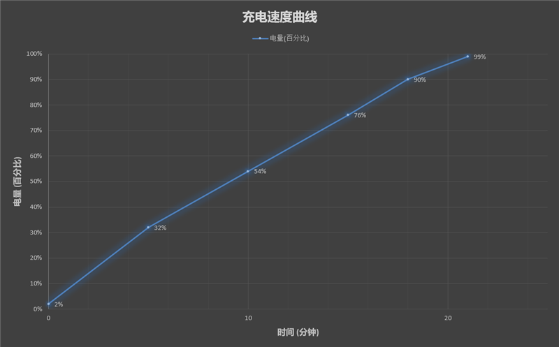 首发骁龙8+性能超神！小米12S Pro评测：台积电4nm工艺力挽狂澜