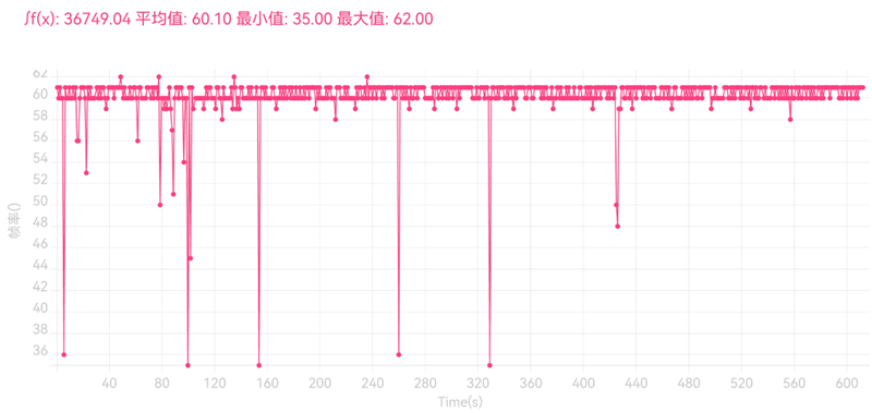 最强6000万像素大底前摄！华为nova 10 Pro评测：首创自拍变焦神技