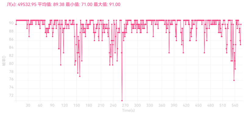 千元5G最强外放！酷派COOL 20s 5G评测：巨无霸1318对称双扬太给力