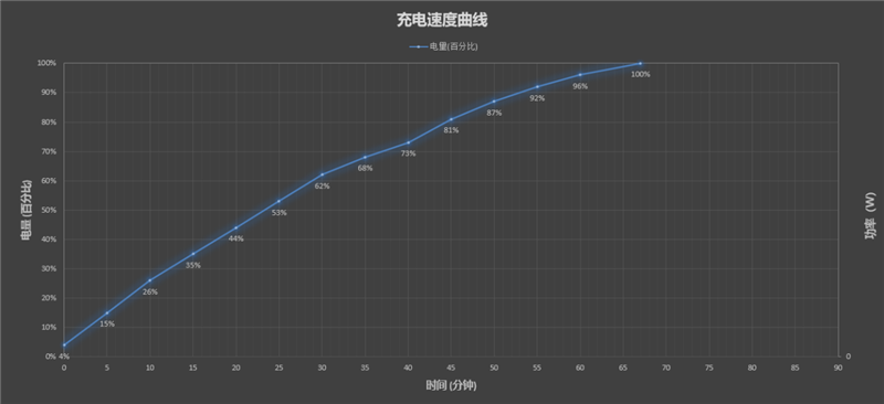 升芯换屏还有光学防抖！moto G71s评测：千元性价比新卷王