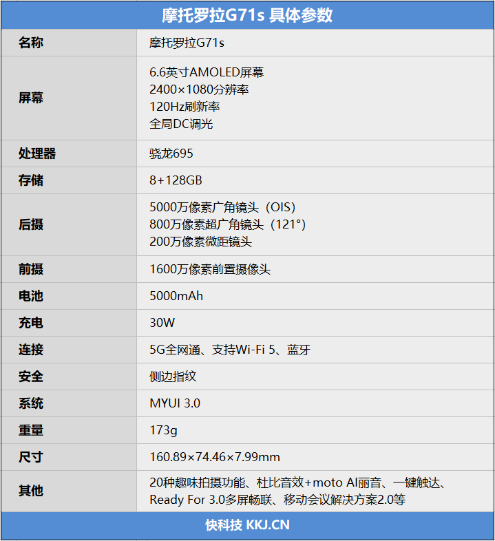 升芯换屏还有光学防抖！moto G71s评测：千元性价比新卷王