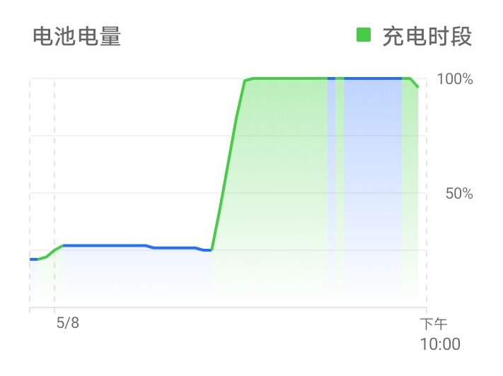 5G+大内存告别“乞丐版” ！荣耀畅玩30评测：高品质千元续航王