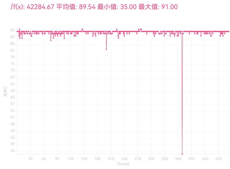 最轻薄的大屏折叠旗舰！华为Mate XS 2评测：外折式方案王者归来