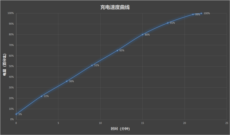 骁龙8极限性能释放！红魔7霸天虎限量典藏版评测：自带“觉醒模式”