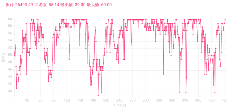 1/1.12寸相机级主摄！荣耀Magic 4至臻版评测：斟满影像“超大杯”