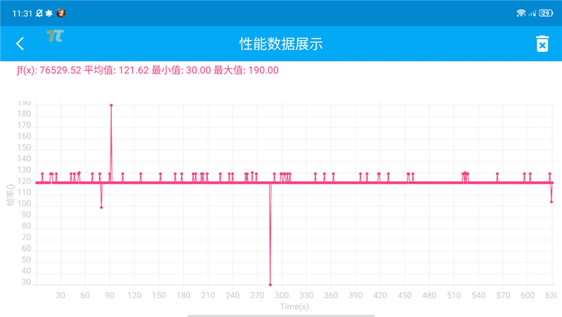 骁龙8极限性能释放！红魔7霸天虎限量典藏版评测：自带“觉醒模式”