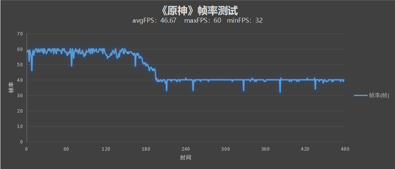 定制天玑神U 能效超乎想象！OPPO K10评测：性价比“开卷”之作