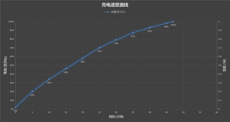 定制天玑神U 能效超乎想象！OPPO K10评测：性价比“开卷”之作