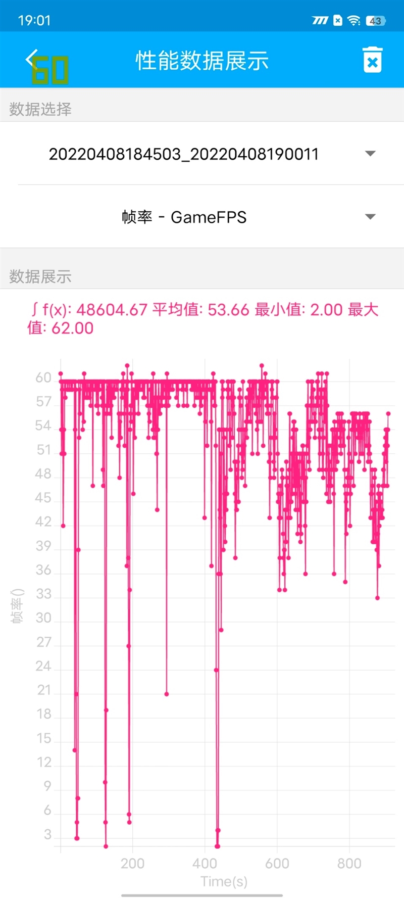 带独显的真香游戏手机！iQOO Neo6首发评测：《原神》轻松实现120Hz