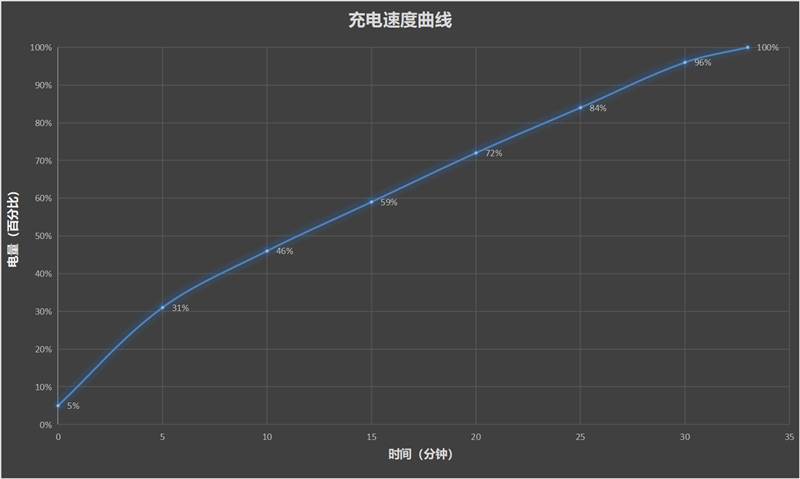 带独显的真香游戏手机！iQOO Neo6首发评测：《原神》轻松实现120Hz