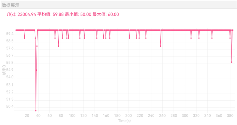 一亿像素拍照出色 66W快充速度惊喜！Hi nova 9 SE手机评测