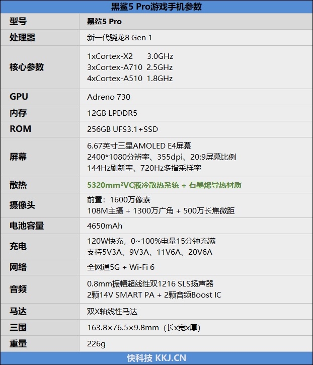 不用风扇 骁龙8全程满血！黑鲨5 Pro评测：充电速度匪夷所思