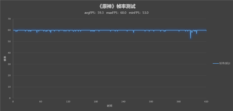 首发天玑9000登场即巅峰！OPPO Find X5 Pro天玑版评测：联发科终圆旗舰梦