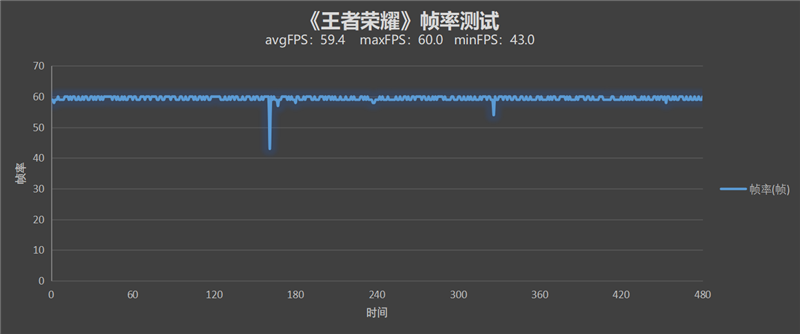 19GB内存用几年都不会卡！realme V25评测：拍照不像千元机