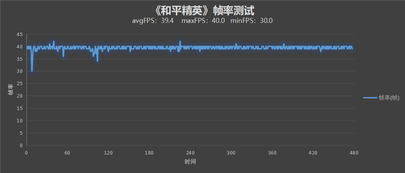 19GB内存用几年都不会卡！realme V25评测：拍照不像千元机