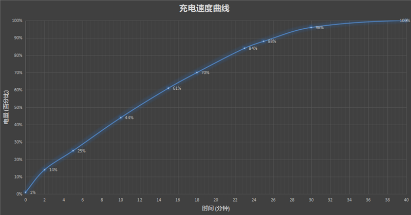 阴天也能拍出反光 OPPO Find X5 Pro首发评测：安卓影像王者诞生