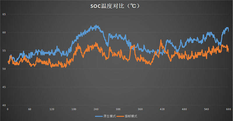 骁龙8性能/散热天花板！iQOO 9 Pro评测：不烫手的全能旗舰