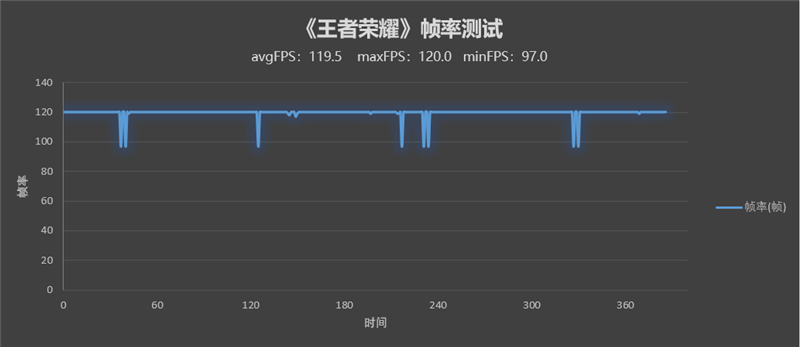 骁龙8性能/散热天花板！iQOO 9 Pro评测：不烫手的全能旗舰