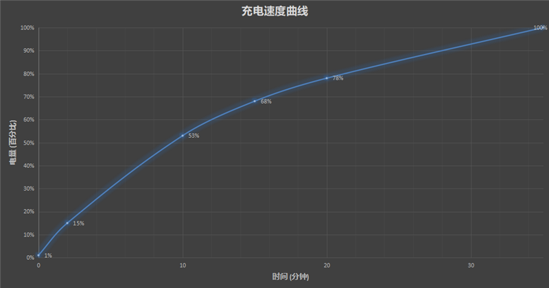 realme 首款顶级旗舰 真我GT2 Pro评测：直屏旗舰放心买