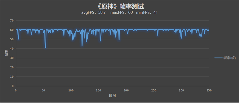 骁龙8性能/散热天花板！iQOO 9 Pro评测：不烫手的全能旗舰