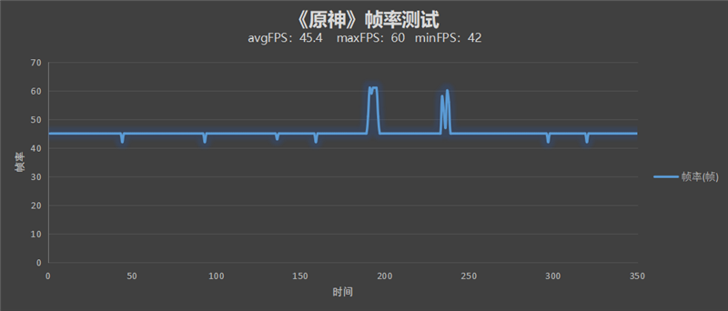 骁龙8性能/散热天花板！iQOO 9 Pro评测：不烫手的全能旗舰