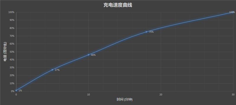 首发天玑1200 MAX有啥不一样？OPPO Reno 7 Pro评测：你们想要的直屏准旗舰