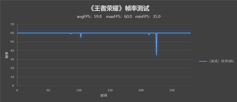 折痕真的看不见了！OPPO Find N首发评测：最完美的折叠屏手机就这样