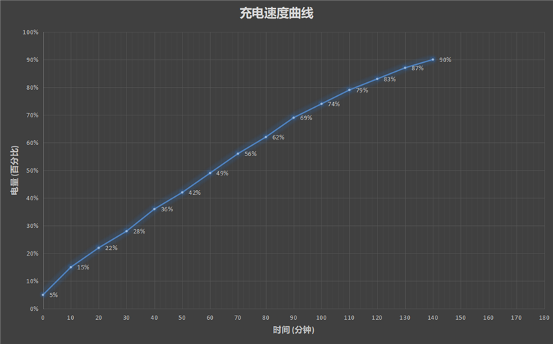 零下30℃户外照样用！AMG G1 Pro三防手机评测：夜视+测距+热成像三合一