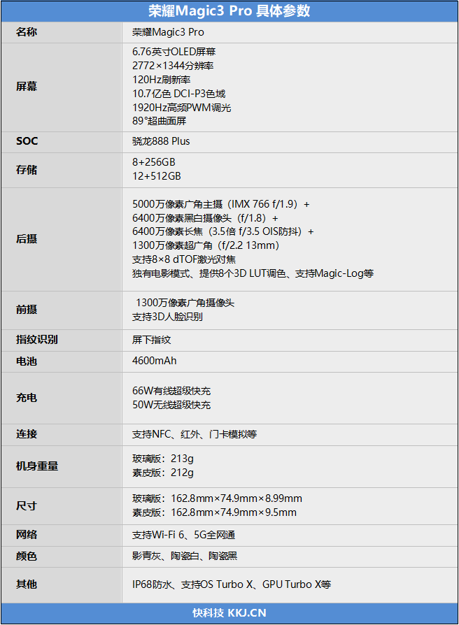 破茧重生 强悍依旧！荣耀Magic3 Pro评测：无短板顶级旗舰