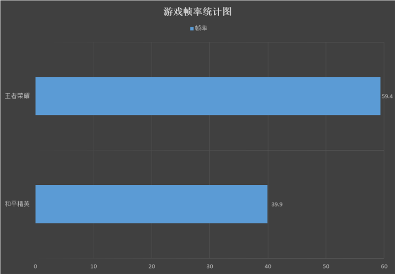 不可思议的最高屏占比！荣耀X20 SE评测：好看又能打的千元机